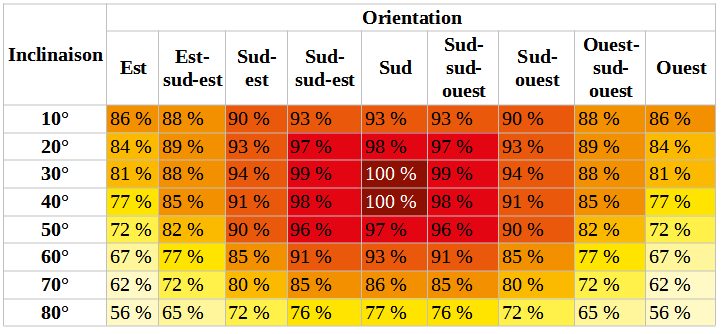 puissance-panneau-solaire-14 comment calculer la puissance absorbée par un panneau solaire