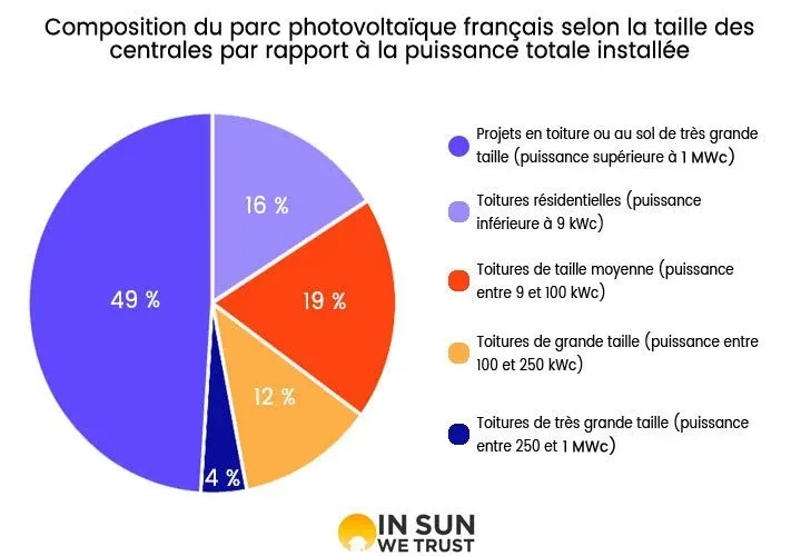 puissance-photovoltaique puissance des panneaux photovoltaïques