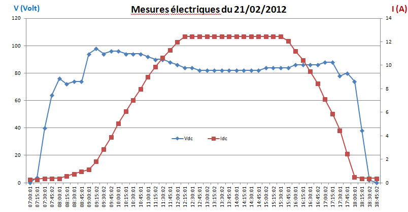 puissance-pv-1 puissance panneau photovoltaïque