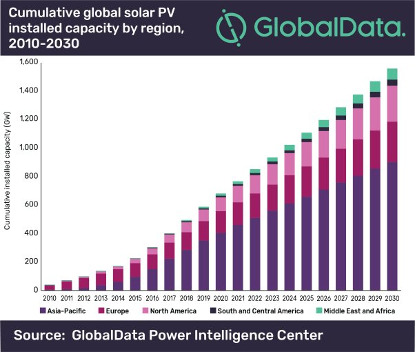 découvrez la puissance photovoltaïque (pv) et son rôle essentiel dans la transition énergétique. apprenez comment cette technologie transforme l'énergie solaire en électricité durable pour un avenir plus vert.