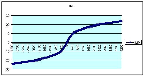 pv-conversion-2 Comment les panneaux photovoltaïques transforment l'énergie solaire en électricité