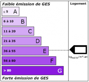 découvrez l'importance du pv (procès-verbal) et du dpe (diagnostic de performance énergétique) pour votre bien immobilier. informez-vous sur les obligations légales, les implications pour la vente ou la location, et les conseils pratiques pour bien préparer vos diagnostics.
