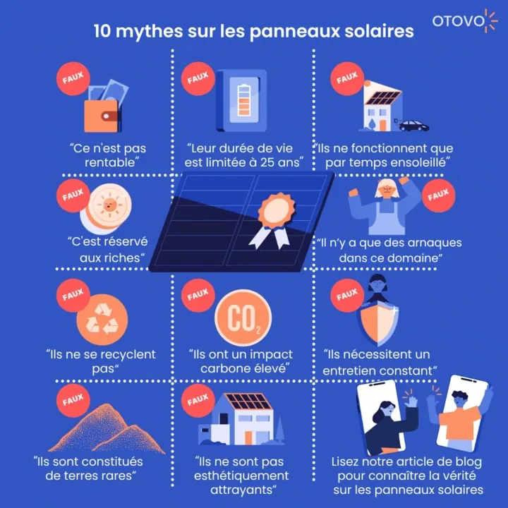 découvrez tout ce qu'il faut savoir sur la durée de vie des panneaux solaires : facteurs influençant leur longévité, entretien nécessaire et conseils pour maximiser leur performance. informez-vous sur la rentabilité à long terme de votre investissement en énergie solaire.