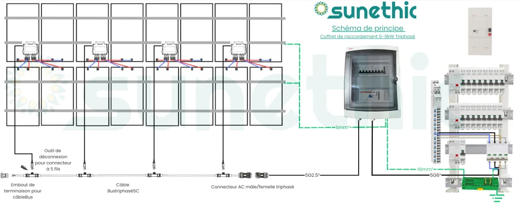 raccordement-panneaux-solaires Raccordement panneau solaire : maximisez votre production d'énergie