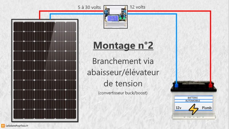 découvrez comment recharger efficacement votre panneau solaire pour optimiser sa performance. apprenez les meilleures pratiques et astuces pour prolonger la durée de vie de votre système photovoltaïque.