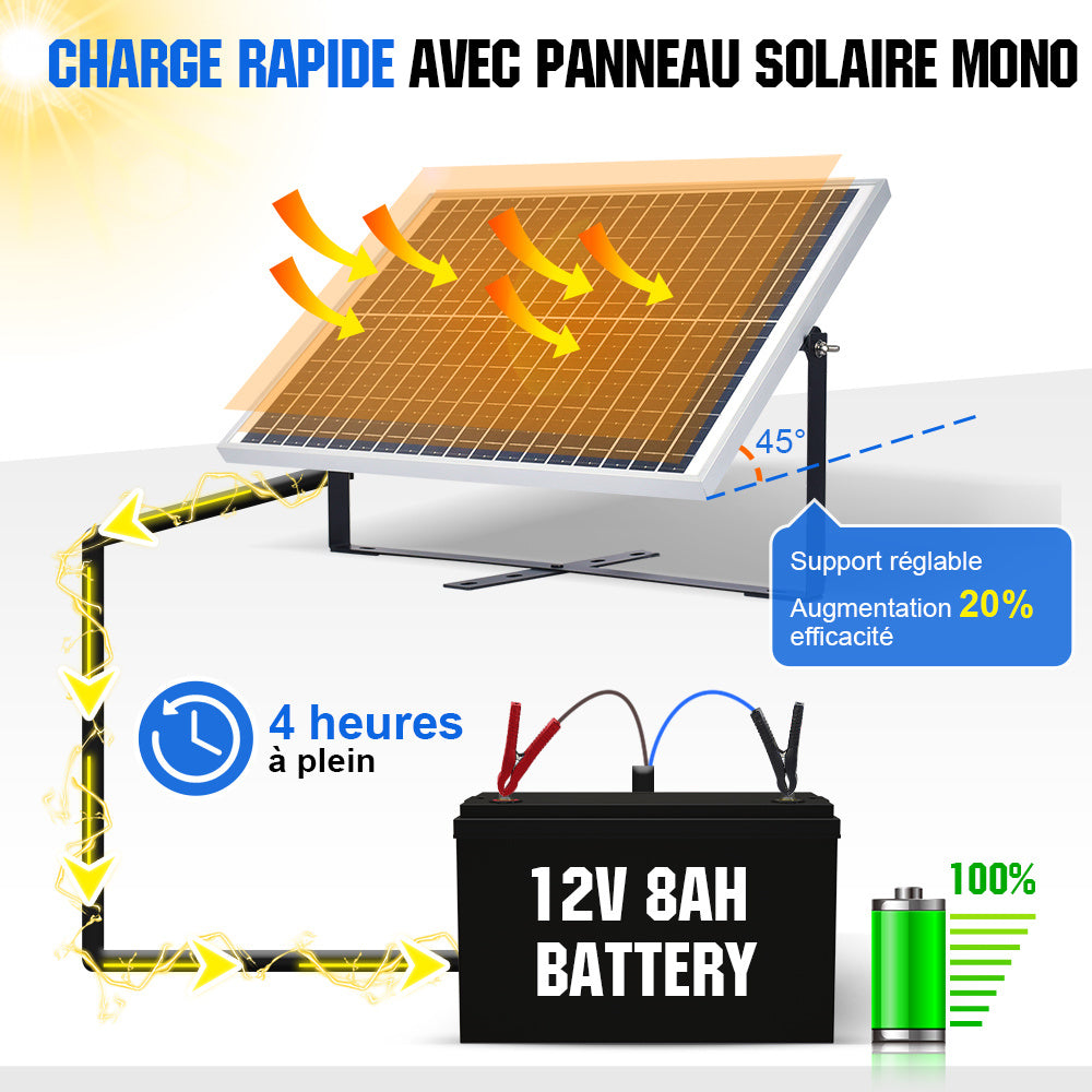 recharger-batterie-12v-solaire-1 Comment recharger efficacement une batterie 12v avec un panneau solaire
