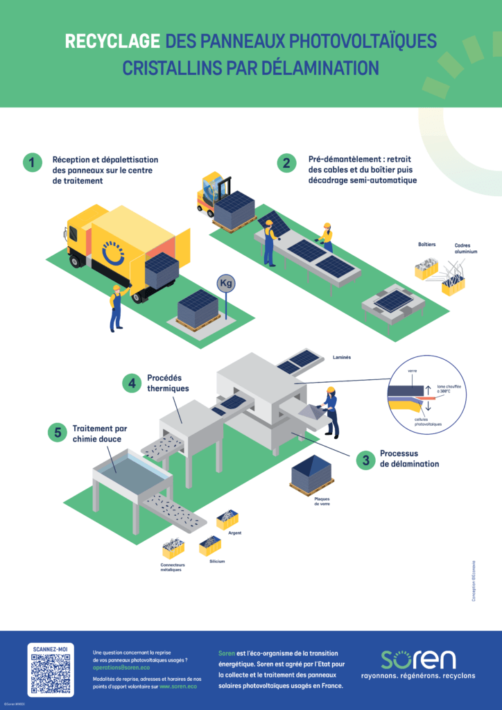 recyclage-panneaux-photovoltaiques Comment les panneaux photovoltaïques sont-ils recyclés ?
