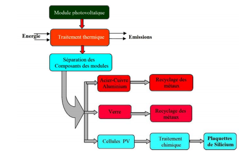 recyclage-photovoltaique panneaux photovoltaïques recyclage