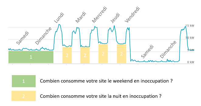 reduction-des-couts-energetiques Améliorer l'efficacité énergétique de votre entreprise pour réduire les coûts