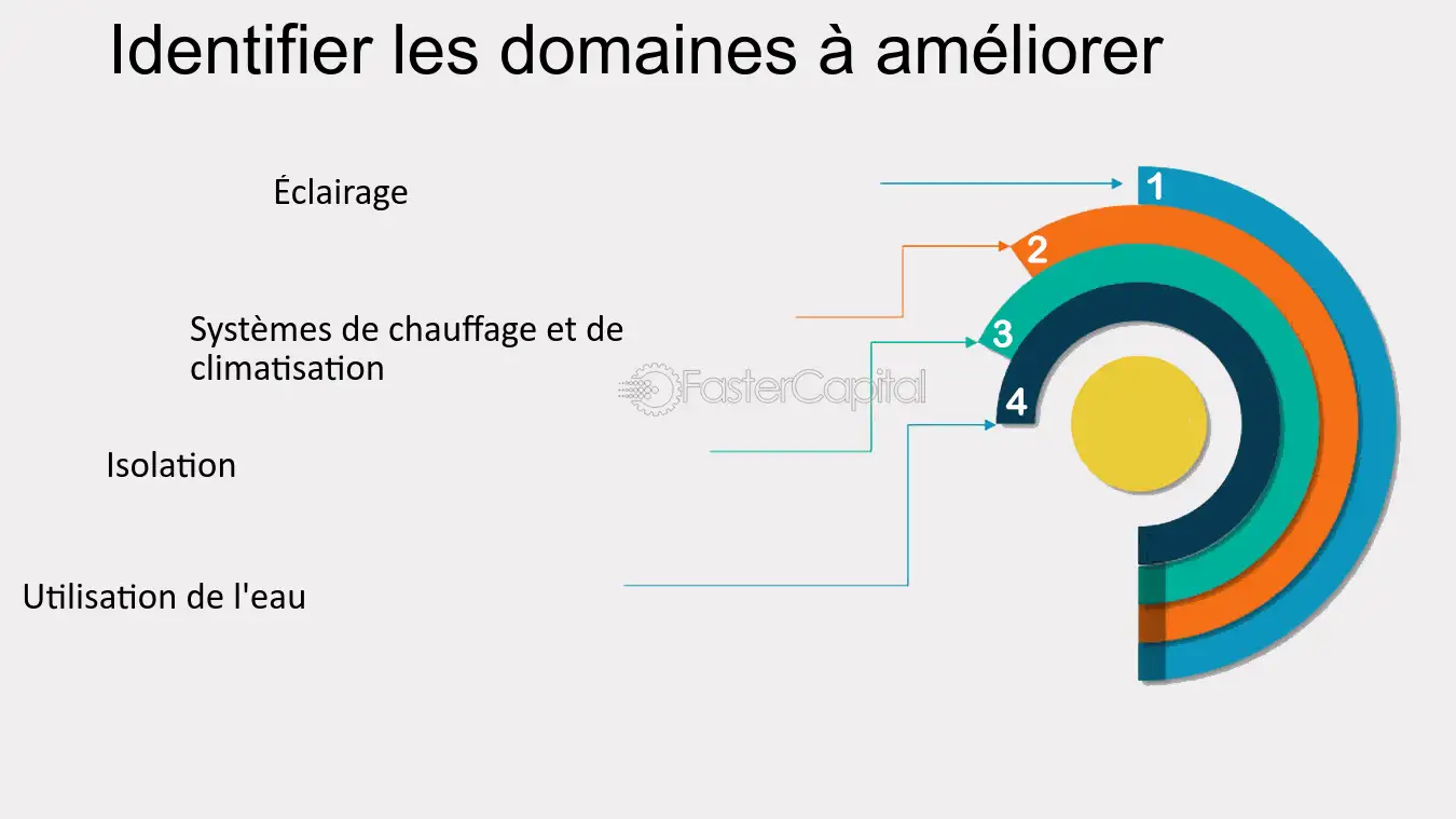 reduction-des-couts-energetiques Améliorer l'efficacité énergétique de votre entreprise pour réduire les coûts