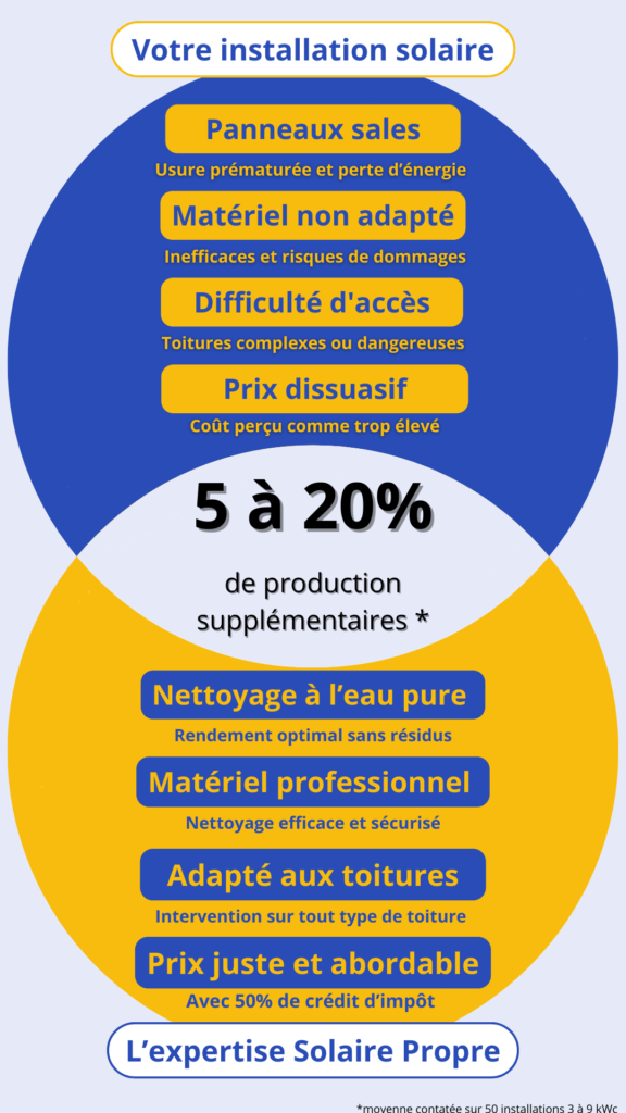 reduction-impot-solaire reduction impot panneau solaire