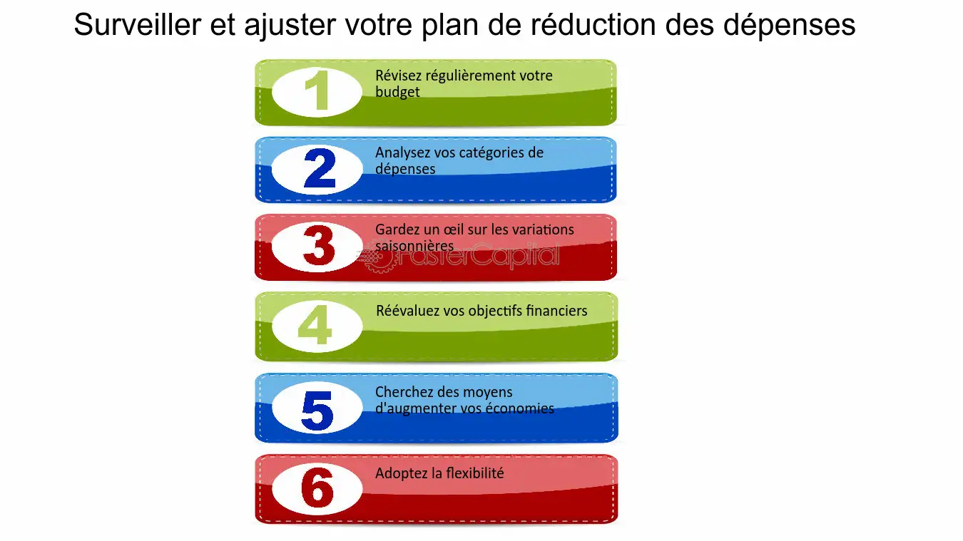 reduire-depenses Optimiser votre consommation : astuces pour réduire vos dépenses