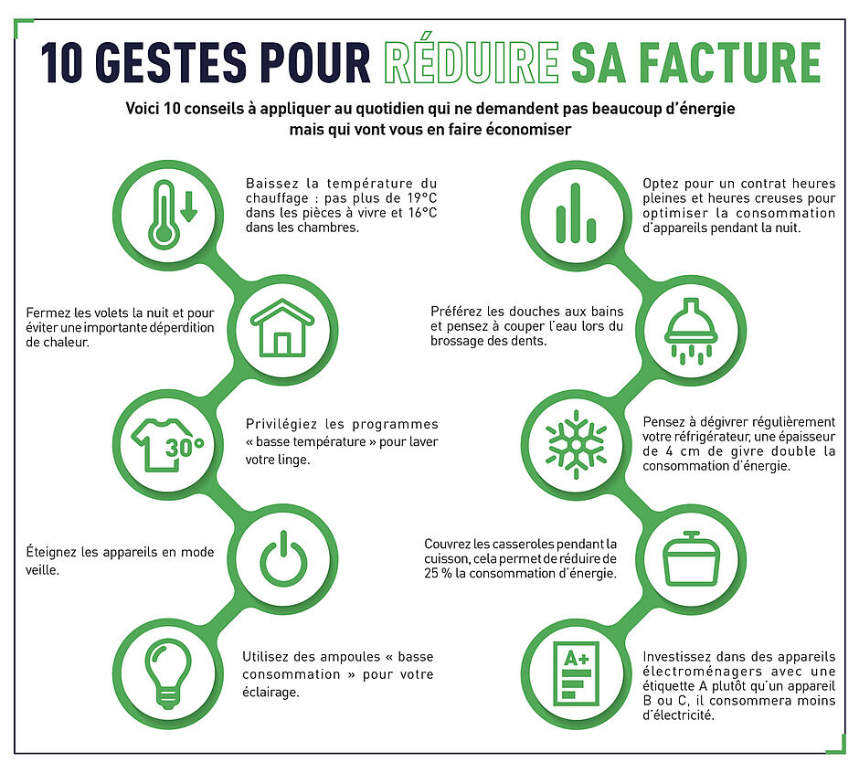 reduire-factures-electricite Hello énergie : comment réduire vos factures d'électricité avec des solutions innovantes