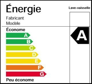 reduire-factures-energie Solaire discount : comment réduire vos factures d'énergie