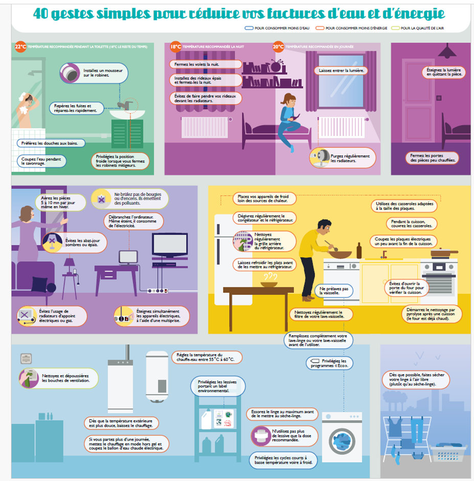 reduire-factures-energie Solaire discount : comment réduire vos factures d'énergie