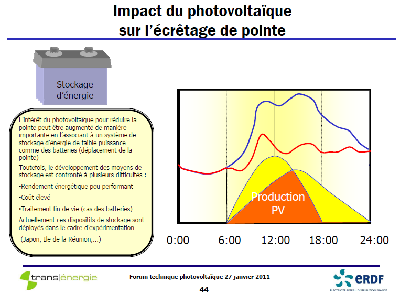découvrez la réglementation photovoltaïque en france : obligations, aides financières et démarches à suivre pour optimiser l'installation de panneaux solaires dans votre projet.