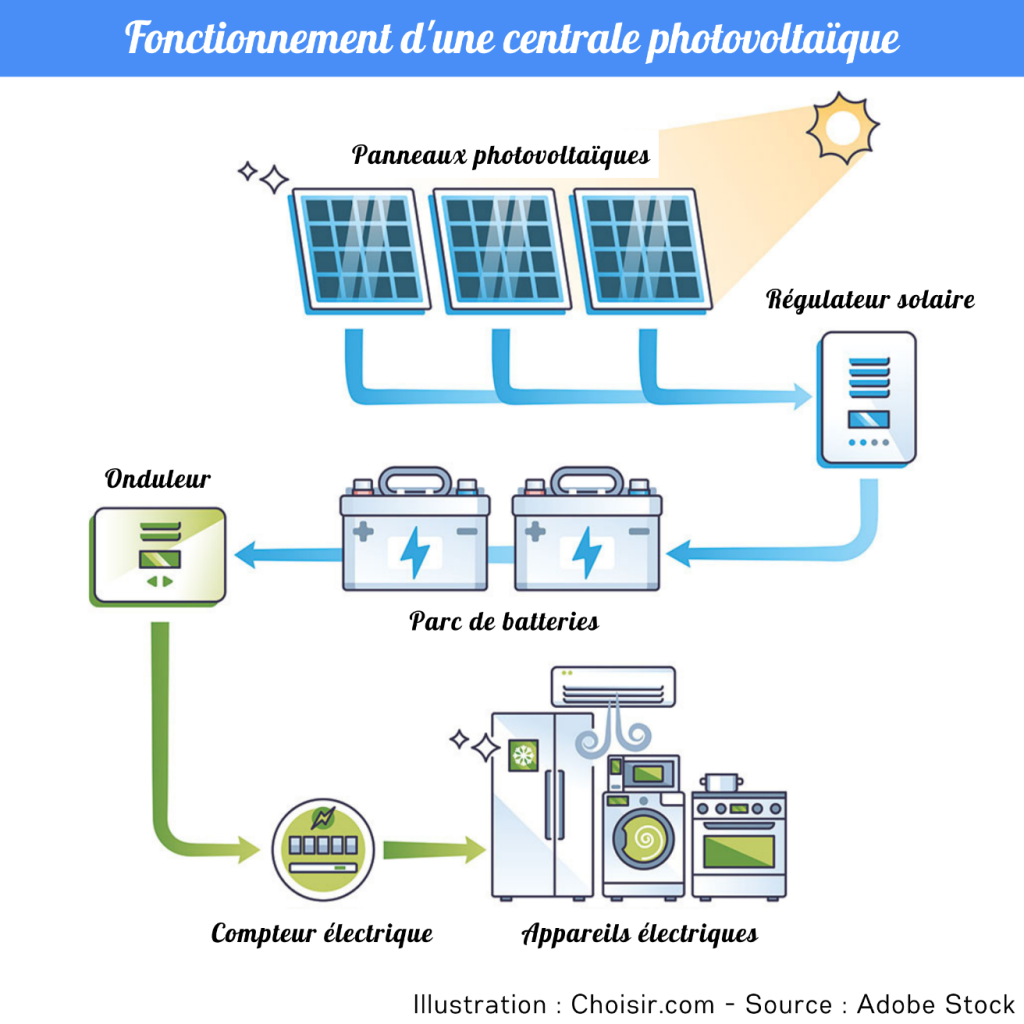regulateur-solaire-2 régulateur pour panneau solaire
