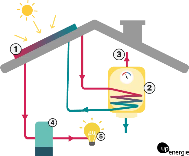 rendement-panneau-solaire-1 calcul rendement panneau solaire thermique