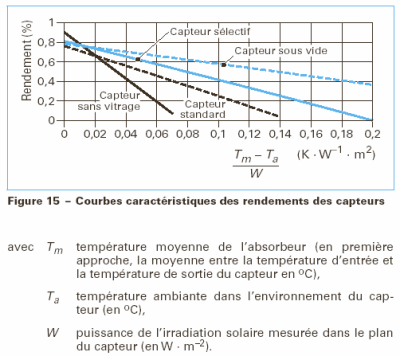 rendement-panneau-solaire-4 panneau solaire amorphe rendement