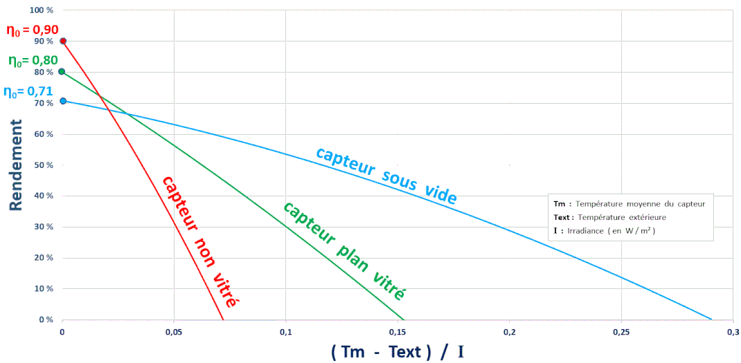 rendement-panneau-solaire-5 Comment calculer le rendement de votre panneau solaire photovoltaïque avec Wikipedia
