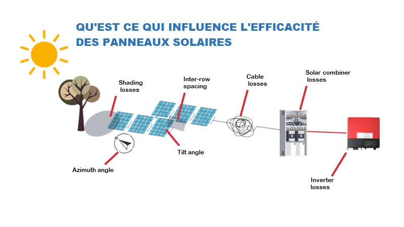 rendement-panneaux-solaires-21 L'avenir prometteur du rendement des panneaux solaires photovoltaïques
