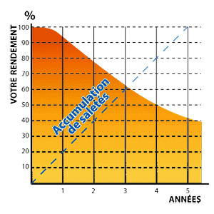 rendement-panneaux-solaires-35 Calculer le rendement des panneaux solaires photovoltaïques : guide pratique