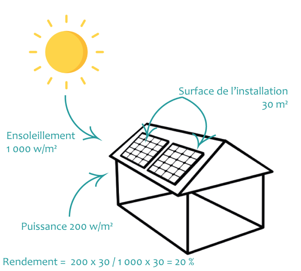 rendement-panneaux-solaires-37 comparatif meilleur rendement panneau solaire