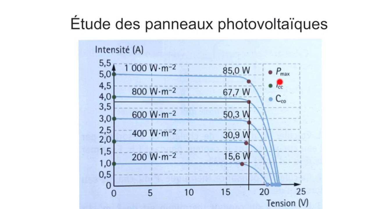 rendement-pv-1 rendements panneaux photovoltaiques
