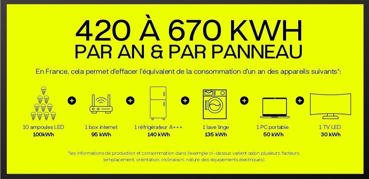 rendement-sunology rendement panneau solaire sunology