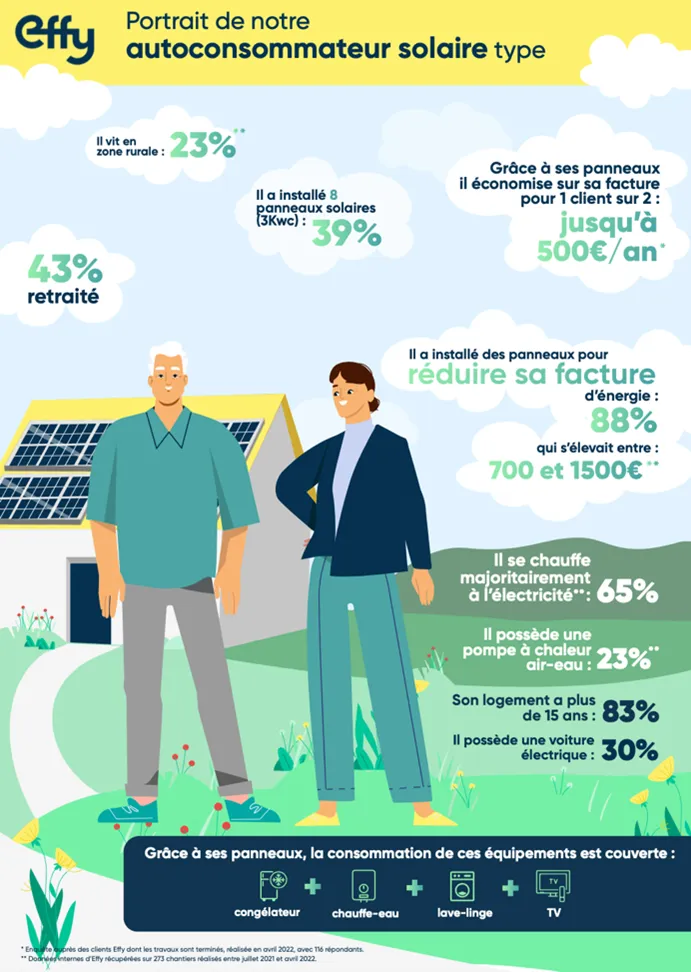 rentabilite-panneau-solaire-3000w Avis sur le panneau solaire plug and play 3000w : est-il vraiment rentable ?