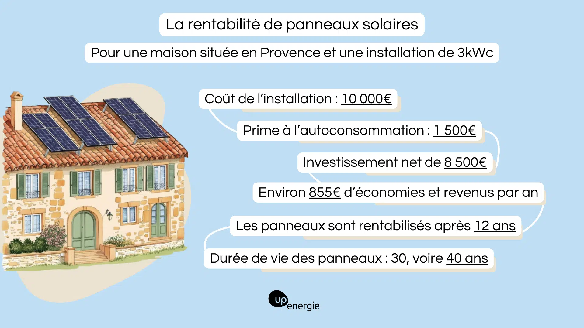 rentabilite-panneaux-photovoltaiques Pourquoi investir dans des panneaux photovoltaïques est une décision rentable