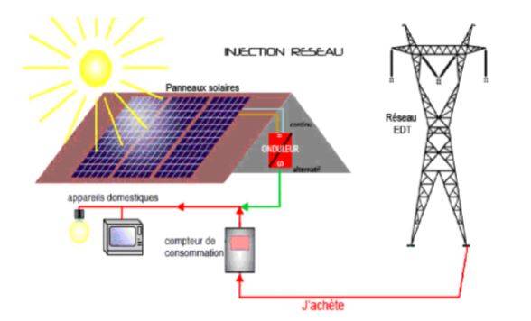 rentabilite-photovoltaique-4 panneau photovoltaïque rentable
