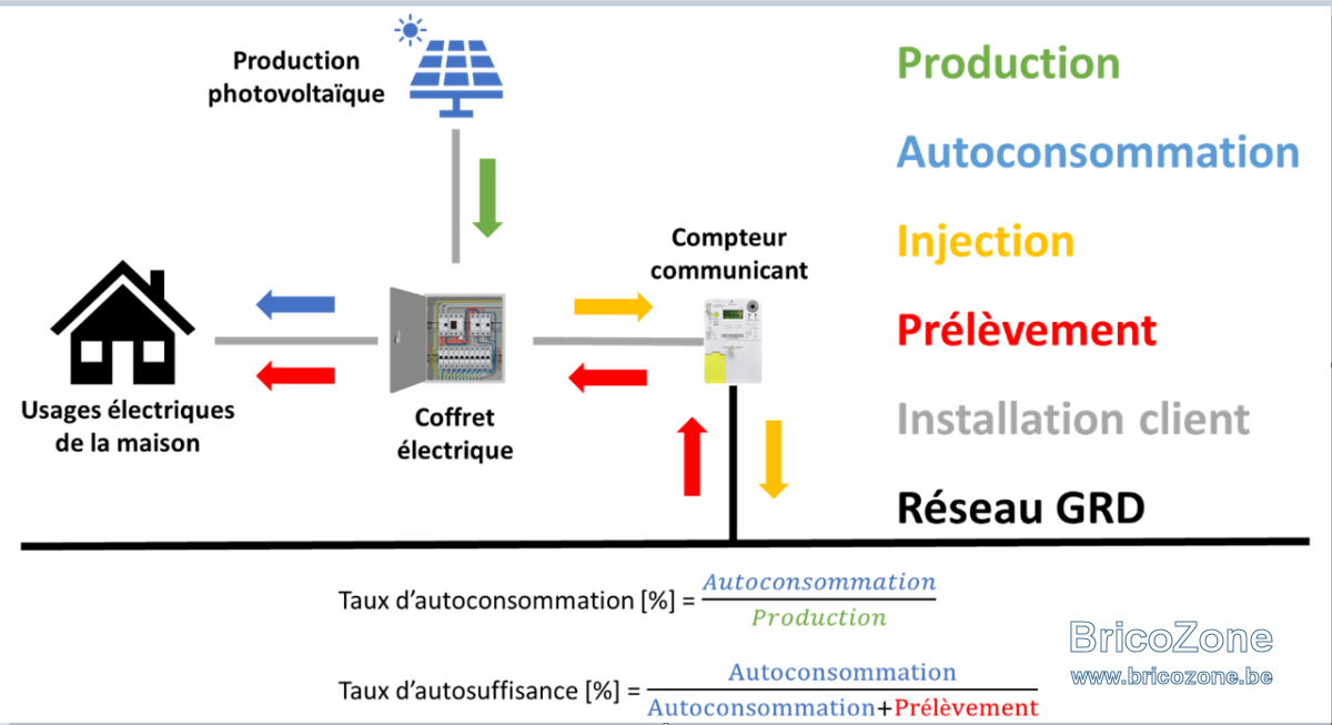 rentabilite-pv-1 rentabilité panneaux photovoltaiques