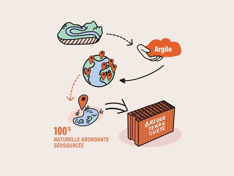 ressources-naturelles-1 Les ressources naturelles et leur gestion durable