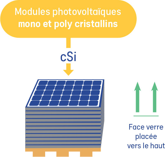 découvrez les principaux risques associés aux installations photovoltaïques, de la sécurité électrique aux impacts environnementaux, afin de mieux comprendre les défis et les solutions pour une énergie solaire durable.