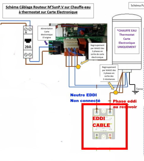 routeur-solaire-7 routeur pour panneau solaire
