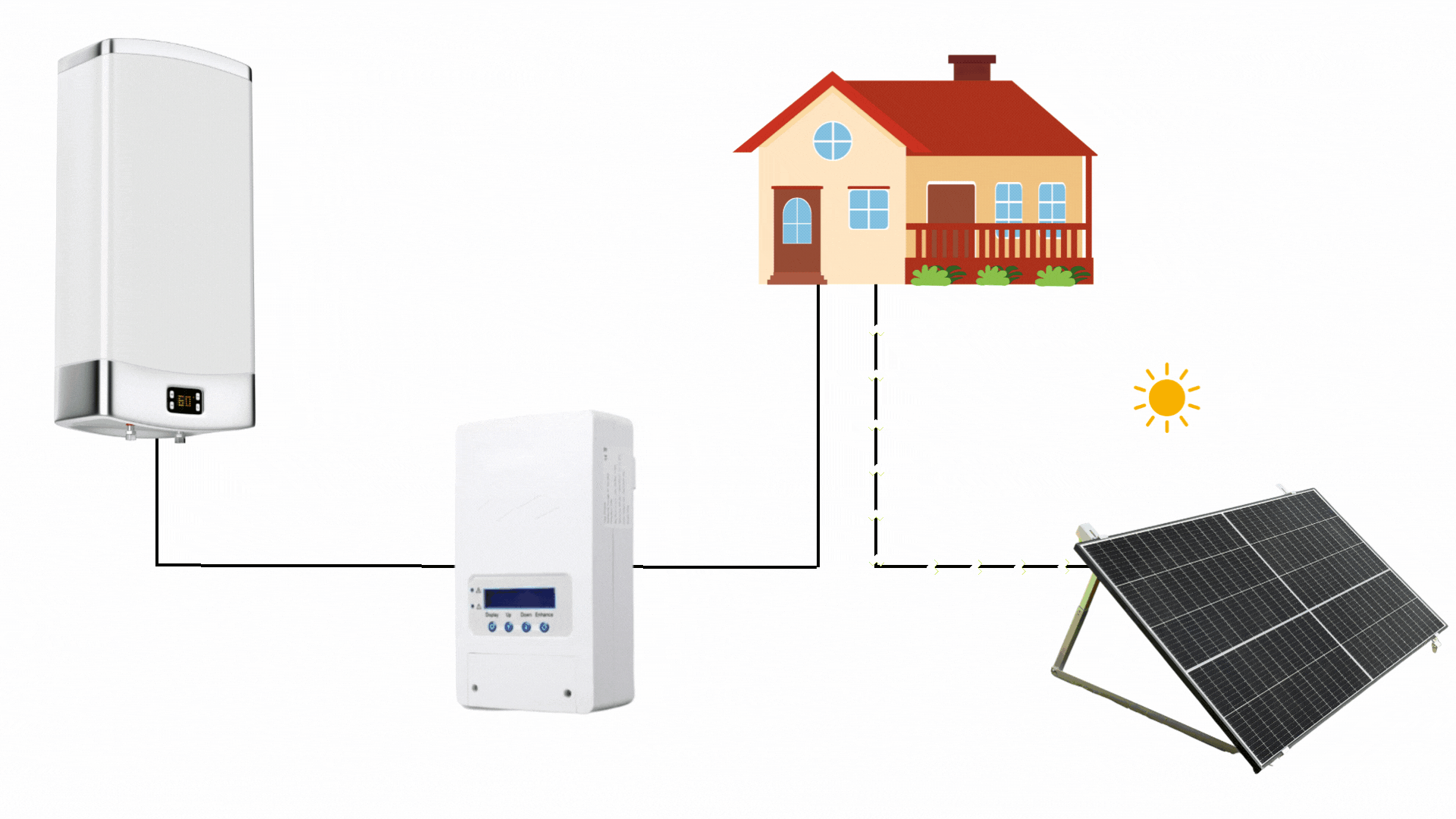 routeur-solaire routeur pour panneau solaire