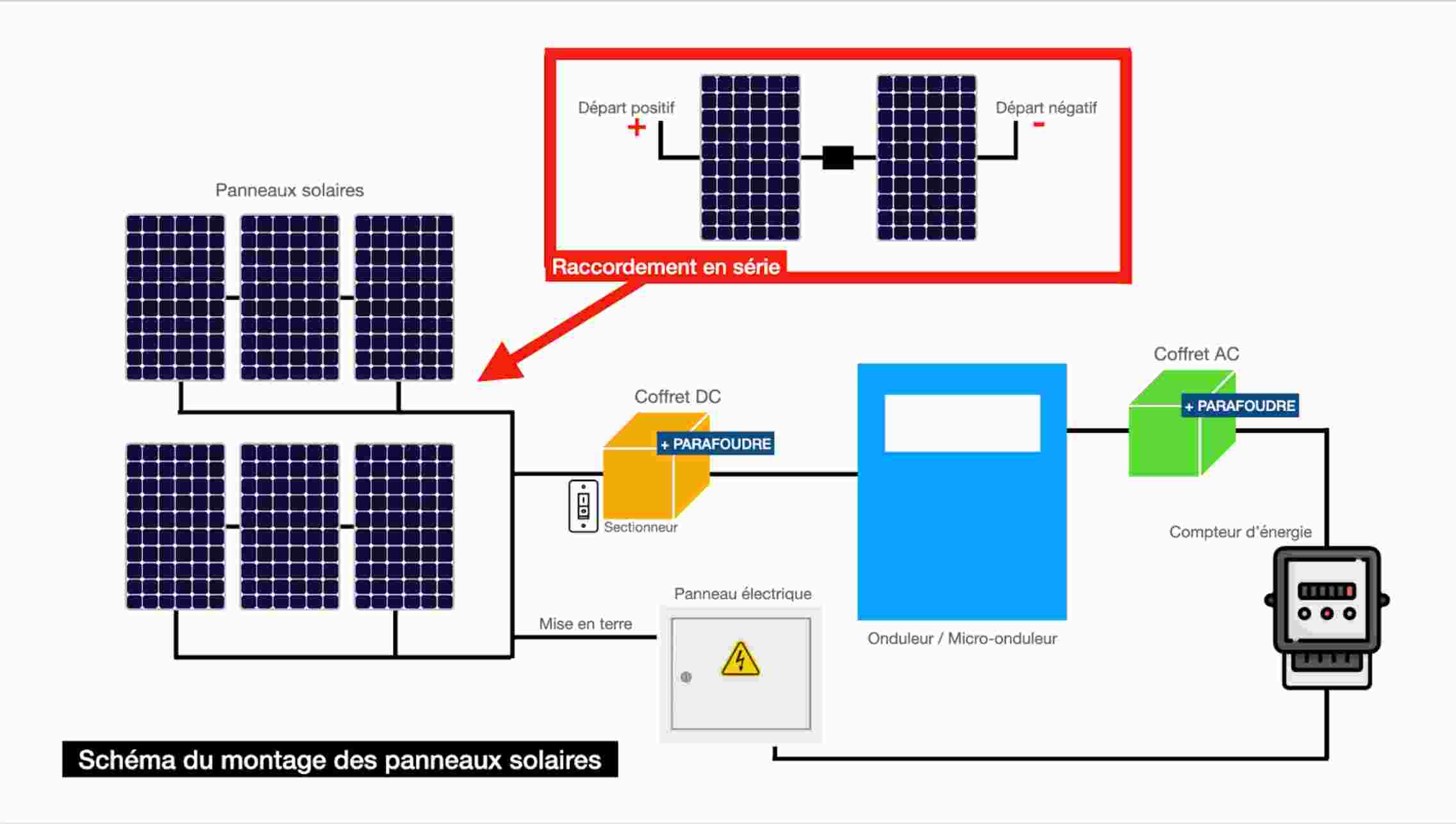 découvrez comment effectuer un branchement de panneaux solaires en toute simplicité. notre guide étape par étape vous aide à optimiser l'installation et tirer le meilleur parti de votre énergie renouvelable.