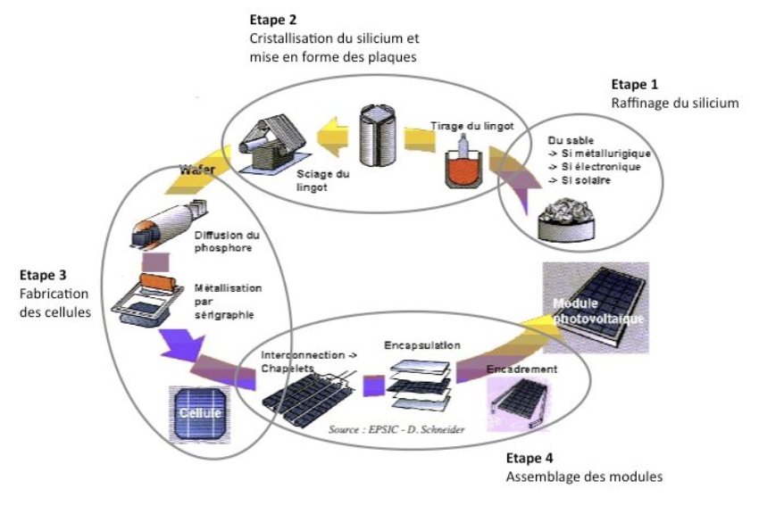 schema-cellule-panneau-solaire-2 Comprendre le schéma d'une cellule de panneau solaire photovoltaïque