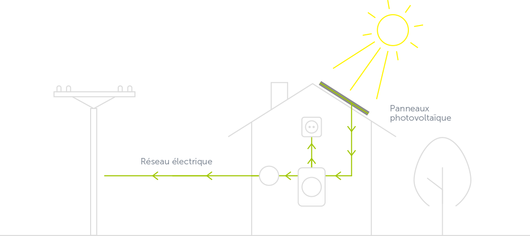 découvrez comment mettre en place un schéma solaire d'autoconsommation pour optimiser votre consommation d'énergie. ce guide vous présente les étapes clés, les avantages et les conseils pratiques pour maximiser l'utilisation de l'énergie solaire.