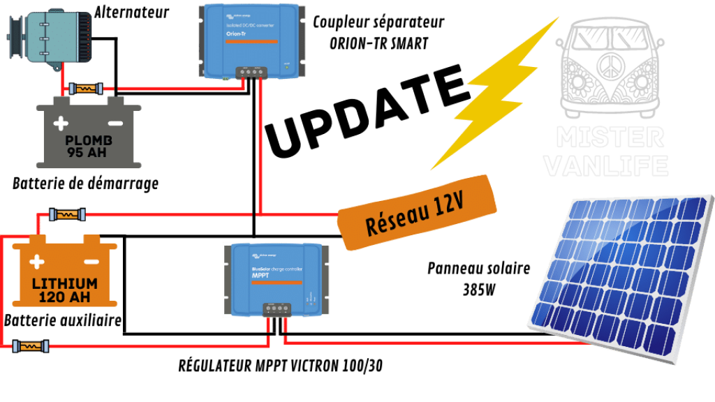 découvrez notre schéma détaillé pour l'installation de panneaux solaires sur votre camping-car. optimisez l'énergie durant vos voyages tout en profitant de la nature, avec des conseils pratiques et une illustration claire pour vous guider pas à pas.