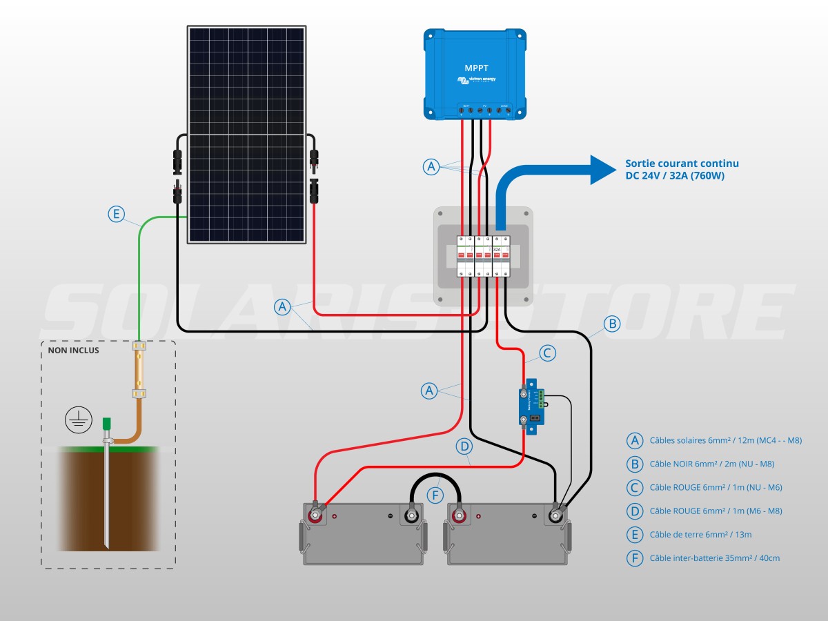 schema-energetique-panneaux-solaires-3 Comprendre le schéma physique de l'énergie dans une chaîne énergétique de panneau solaire photovoltaïque