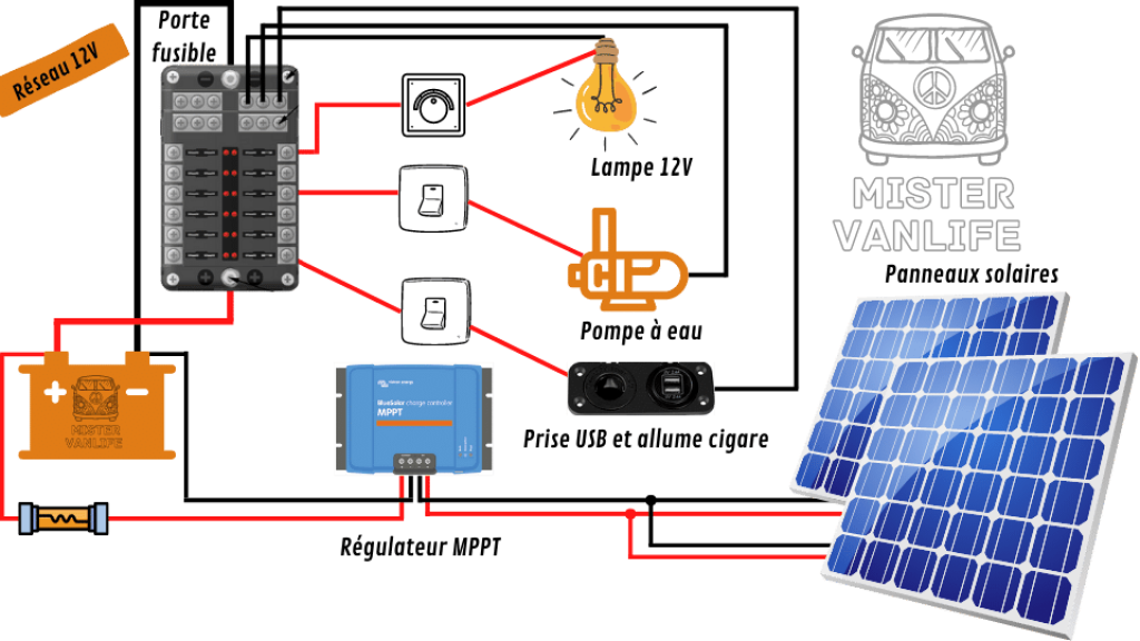 schema-energetique-panneaux-solaires Comprendre le schéma physique de l'énergie dans une chaîne énergétique de panneau solaire photovoltaïque