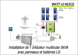 découvrez notre schéma détaillé sur le fonctionnement des panneaux photovoltaïques. apprenez comment ces dispositifs convertissent la lumière du soleil en énergie électrique et explorez les différents composants qui les rendent efficaces. informez-vous sur les avantages de l'énergie solaire et comment installer un système photovoltaïque chez vous.