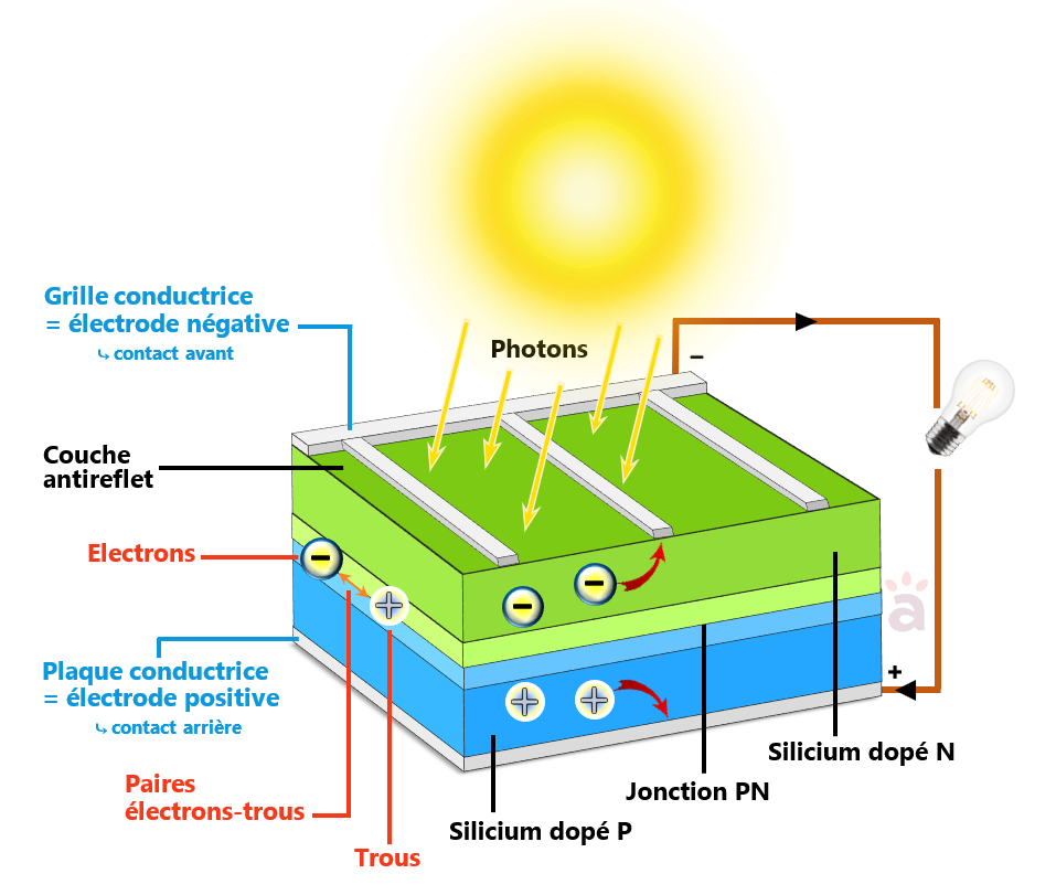 schema-panneau-photovoltaique-2 schema electrique panneau photovoltaique