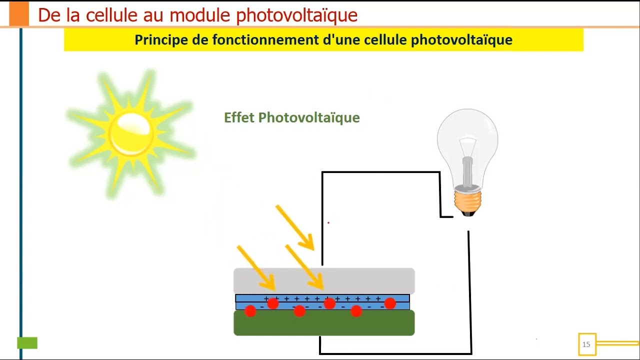 schema-panneau-photovoltaique-3 schema chaine energetique panneau photovoltaique