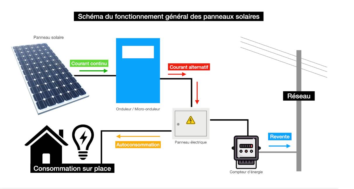 schema-panneau-solaire-14 schéma installation panneau solaire autoconsommation