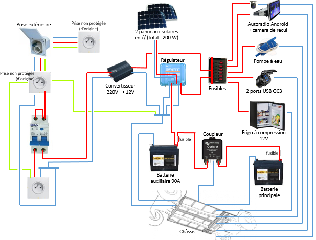 schema-panneau-solaire-25 schéma electrique panneau solaire