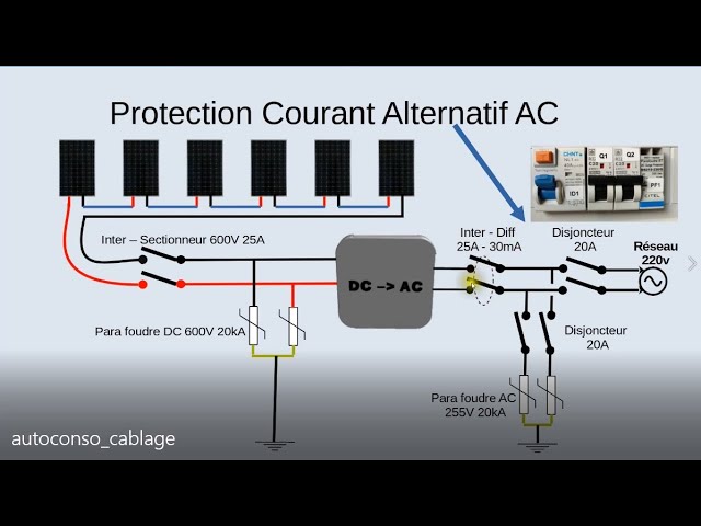 schema-panneau-solaire-30 Comprendre le schéma principe d'un panneau solaire photovoltaïque