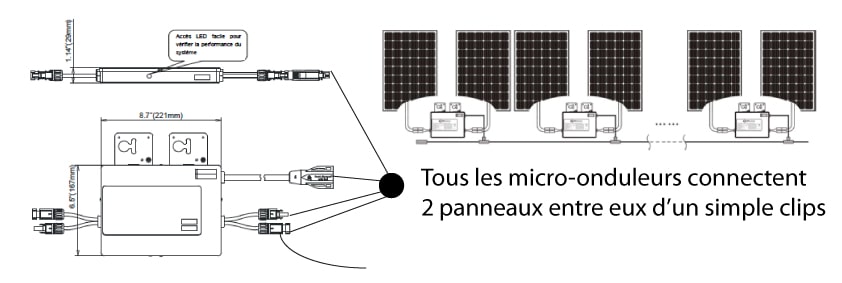 découvrez notre schéma détaillé sur les panneaux solaires, illustrant leur fonctionnement, les composants essentiels et les avantages de l'énergie solaire. idéal pour les passionnés d'énergie renouvelable et ceux qui souhaitent comprendre le fonctionnement des systèmes photovoltaïques.